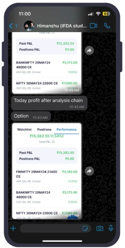 option trading in index